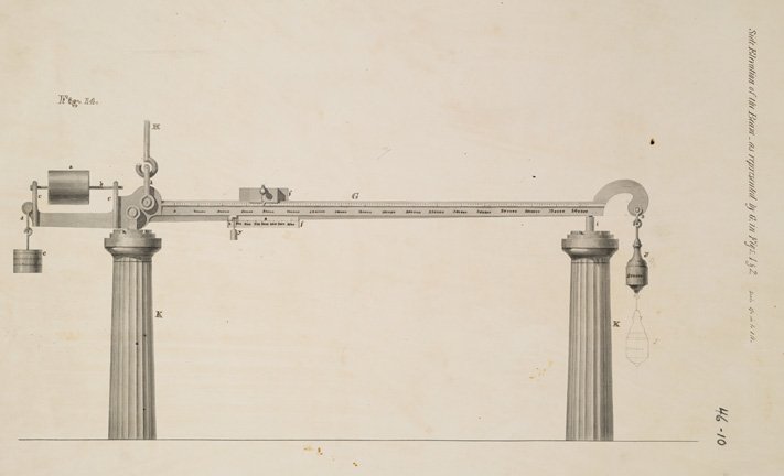 Side elevation of the beam used to weigh canal boats