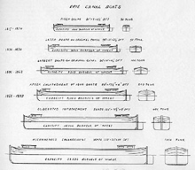 Comparative boat sizes