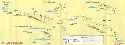 canal profiles from Buffalo to Albany