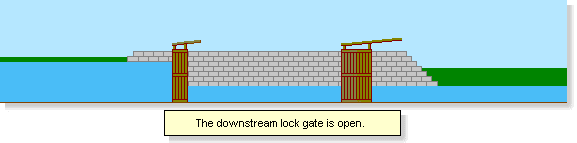 Animation of a canal lock